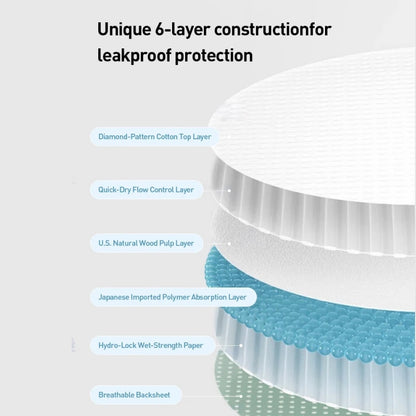 Philips Avent Disposable Nursing Pads Comfort Breastfeeding Pads 100pcs