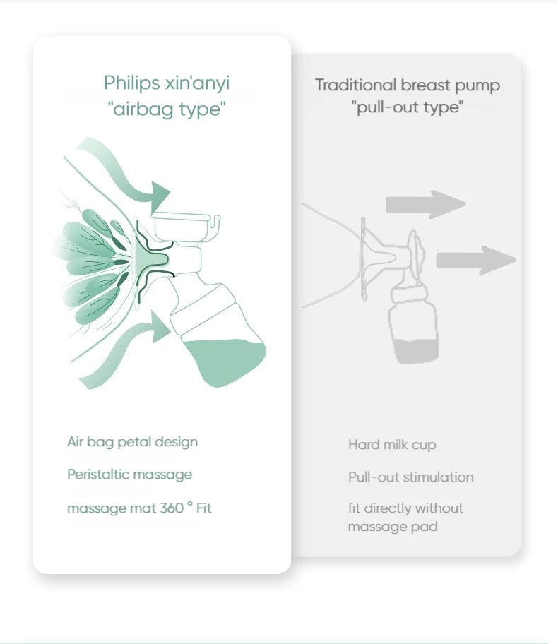 PHILIPS AVENT Portable Single Electric Breast Pump with Smart Massage & Petal Stimulation – Mimics Baby’s Natural Sucking