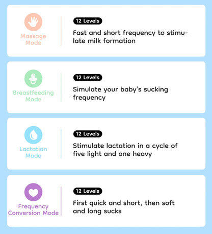MAMIJOY Wearable Electric Breast Pumps 4 Modes 12 Levels Portable Hands Free Breast Pump Silent Comfort With 19/24mm Flange EB26