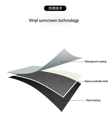 Baby Stroller Folding Umbrella UV Sun Rain Protection Parasol 360 Degrees Adjustable Universal Stroller Sunshade Canopy CoverBab