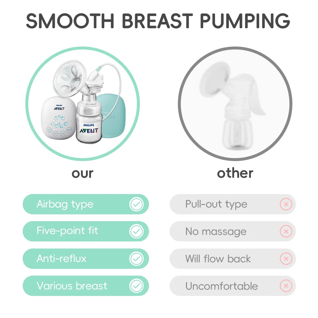 PHILIPS AVENT Portable Single Electric Breast Pump with Smart Massage & Petal Stimulation – Mimics Baby’s Natural Sucking by Baby Paradise