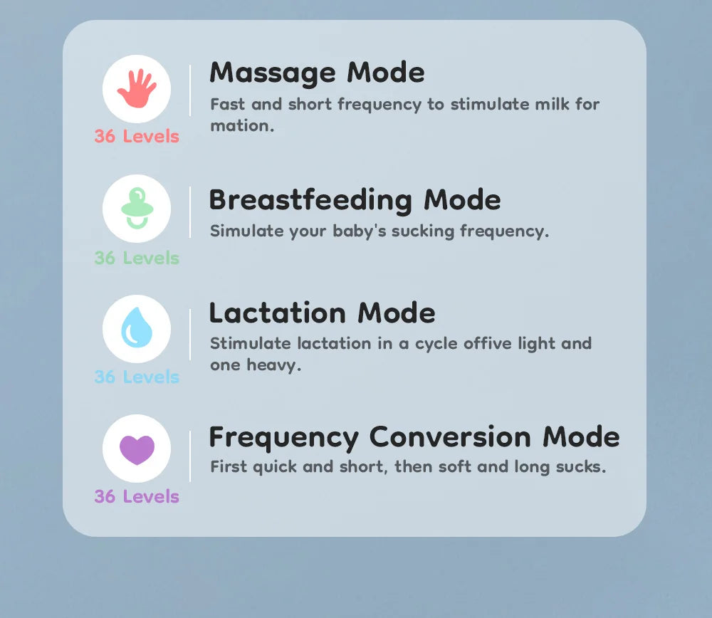 Wearable Breast Pump Hands Free Electric Breast Pumps Comfort Milk Collector Lightweight with LED Display 4 Modes & 36 Levels