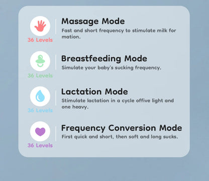 Wearable Breast Pump Hands Free Electric Breast Pumps Comfort Milk Collector Lightweight with LED Display 4 Modes & 36 Levels