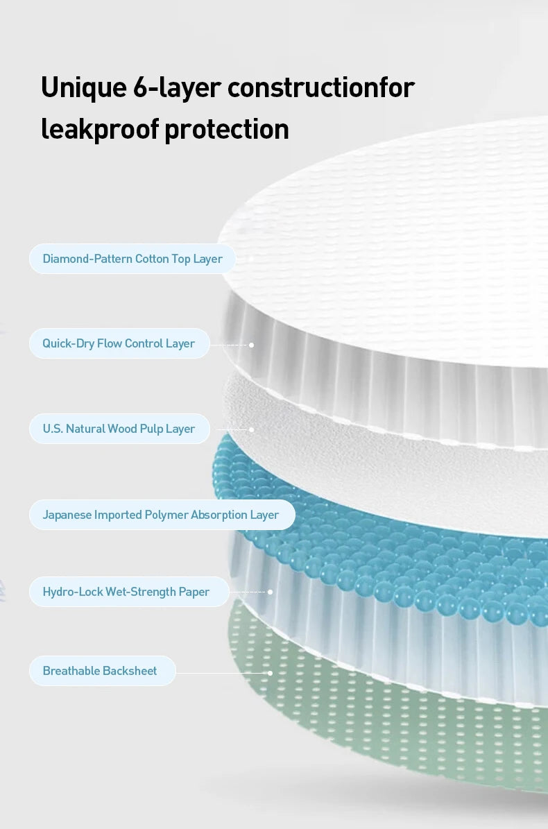 Philips Avent Disposable Nursing Pads Comfort Breastfeeding Pads 100pcs